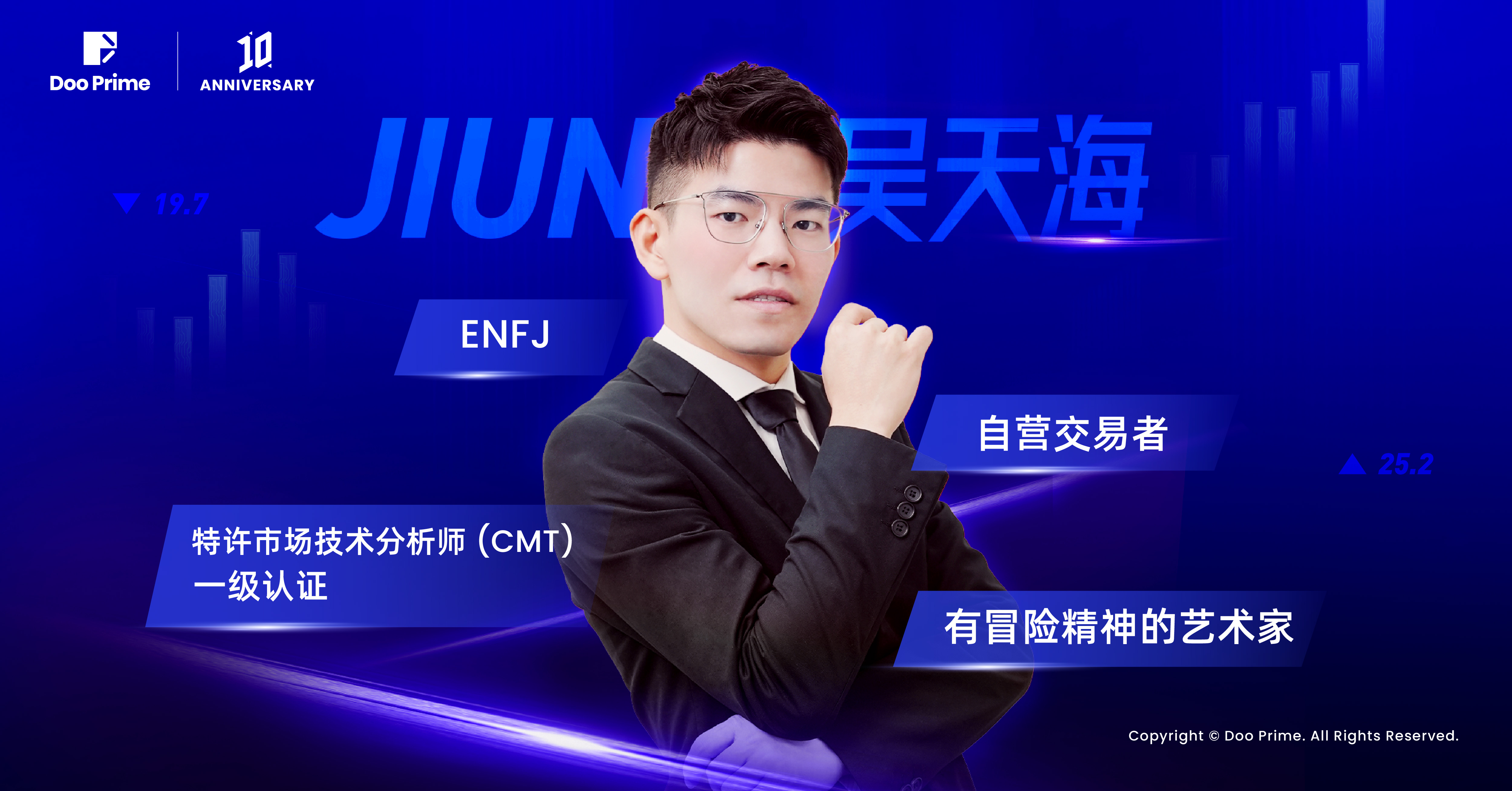 Doo Prime 携 DXpert 分析师天团,为您精准解析最新市场动态