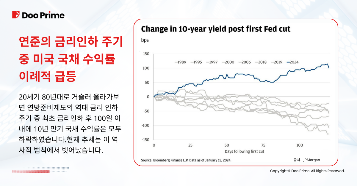 미국 국채 수익률 5% 근접, 투자자들에게 어떤 의미일까?