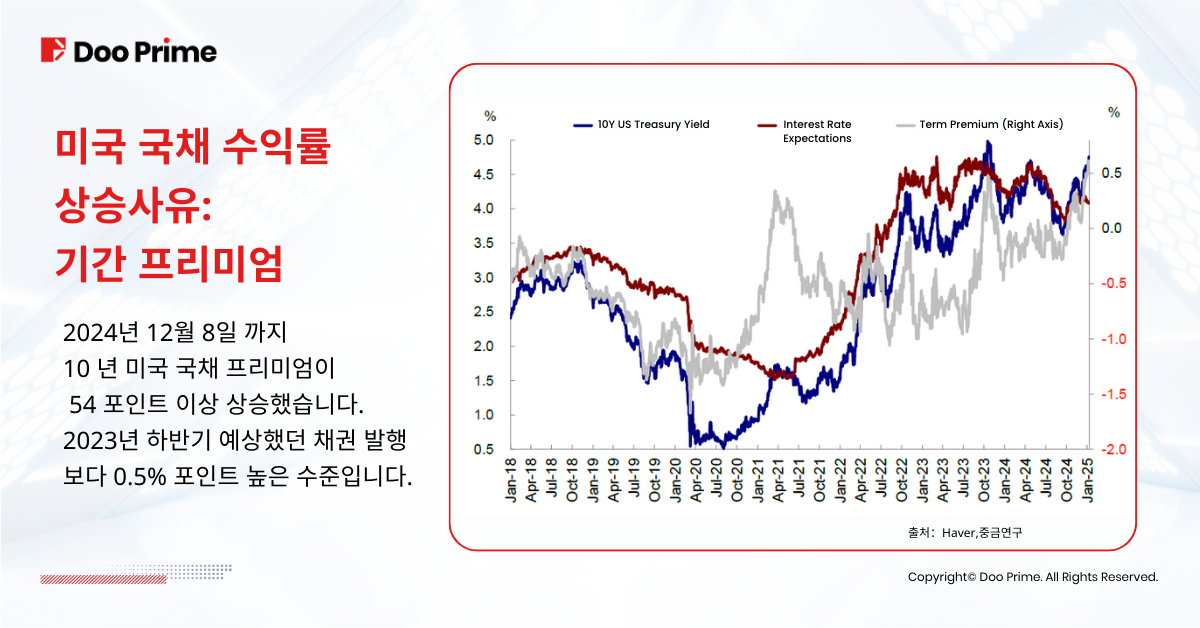 미국 국채 수익률 5% 근접, 투자자들에게 어떤 의미일까?